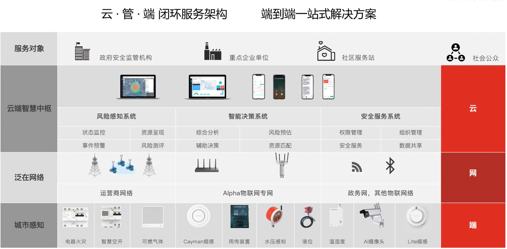 治理智能化篇 移動物聯(lián)網(wǎng)應(yīng)用服務(wù)點(diǎn)亮智慧治理新時(shí)代